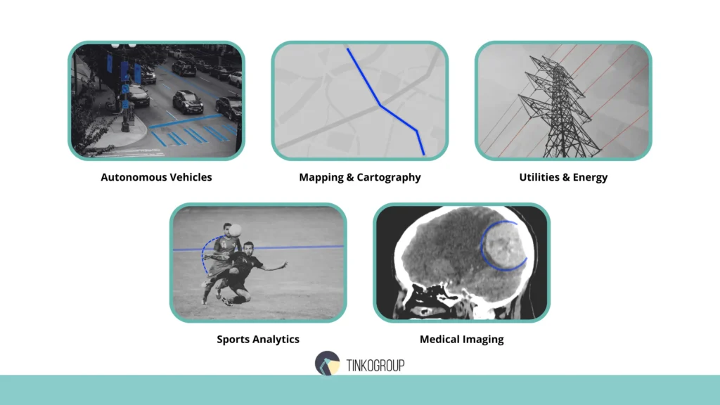 Key industries using polyline annotation: Autonomous Vehicles, Mapping, Utilities, Sports Analytics, and Medical Imaging by Tinkogroup.