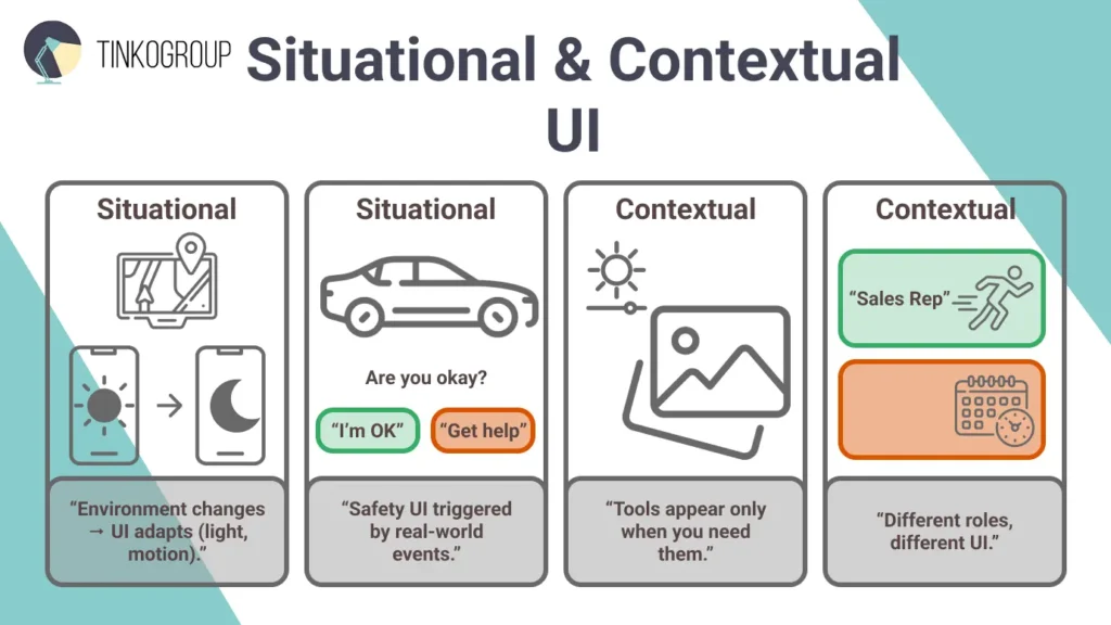 A side-by-side comparison to distinguish Situational and Contextual UI. The chart illustrates Situational UI with environmental triggers (driving, lighting) versus Contextual UI with task-based triggers (editing options, user roles).