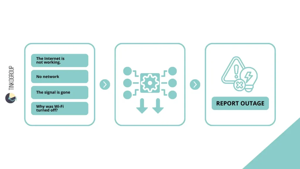 Intent Annotation - A workflow diagram from Tinkogroup showing multiple user utterances being categorized into one specific intent.