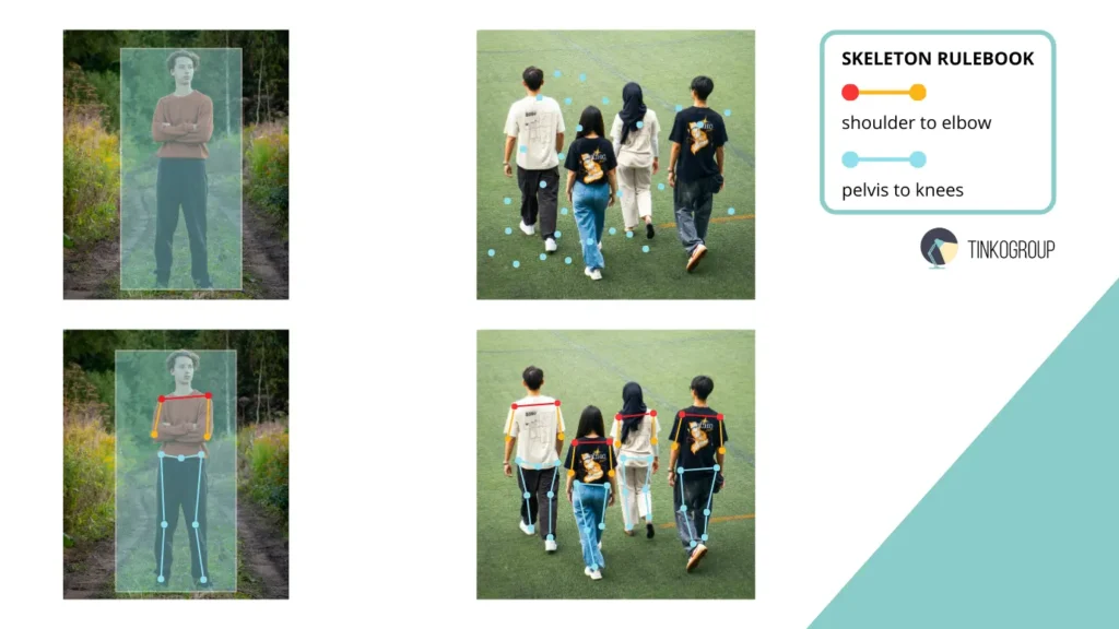 Comparison of Top-Down and Bottom-Up methods in Human Pose Estimation showing detection boxes and skeletal annotation rules by Tinkogroup.