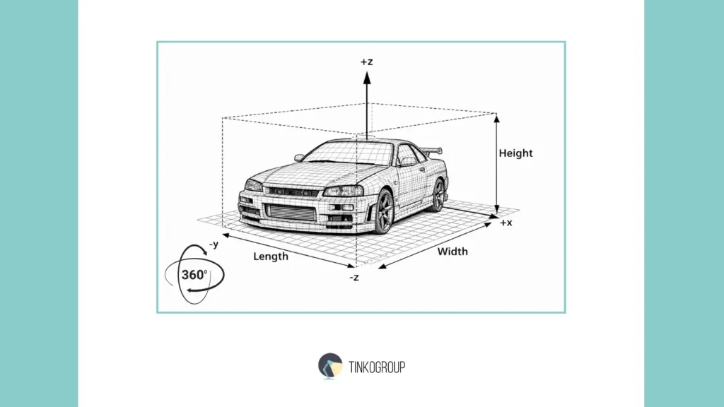 Technical diagram of a 3D cuboid annotation for a car, showing X, Y, and Z coordinate axes, length, width, height dimensions, and 360-degree rotation (yaw/heading) with Tinkogroup branding.