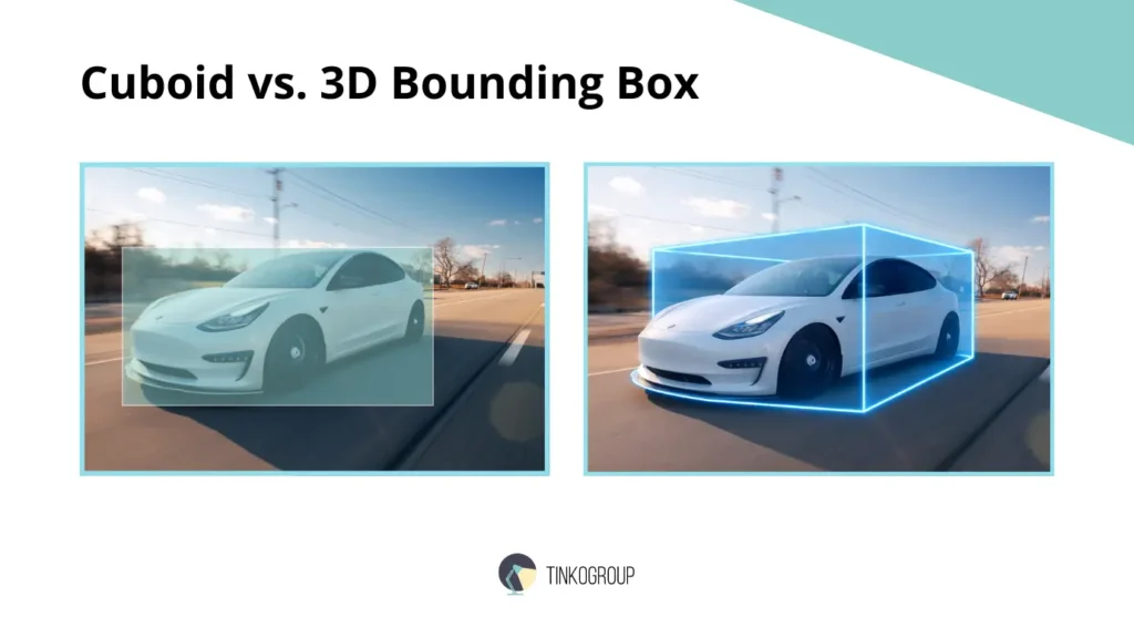 Comparison between 2D bounding box (flat rectangle) and 3D cuboid annotation on a Tesla car in a real-world driving scenario.