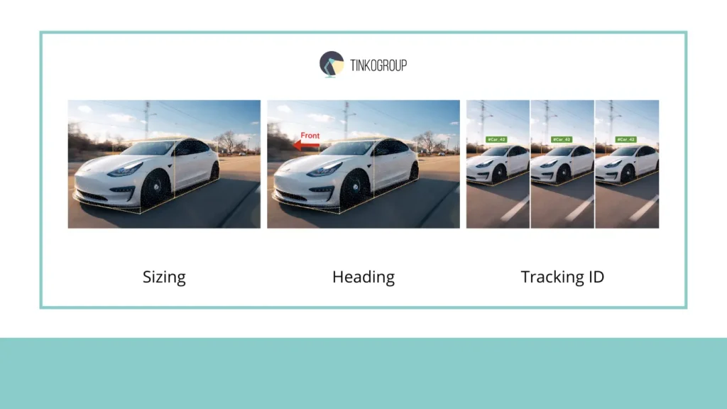 Infographic showing the cuboid annotation workflow for autonomous driving: Sizing the box around a car, indicating the Front Heading, and assigning a Tracking ID (#Car_42) across multiple frames.