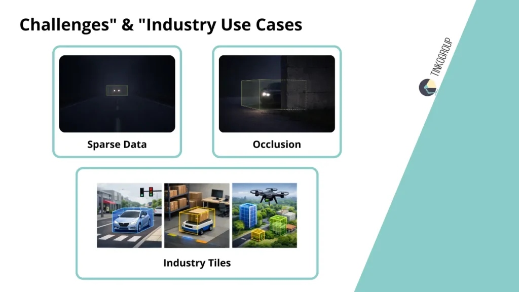 Infographic showing common cuboid annotation challenges like Sparse Data and Occlusion, alongside industry use cases for autonomous cars, warehouse robots, and drones with Tinkogroup branding.