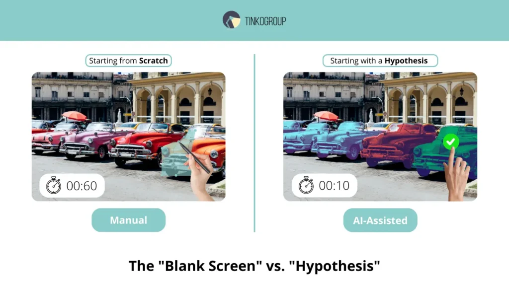 An infographic by Tinkogroup comparing Manual and AI-Assisted Data Labeling. It shows manual annotation starting from scratch (60 seconds) vs. AI-Assisted annotation starting with a hypothesis (10 seconds) on a vintage car image.