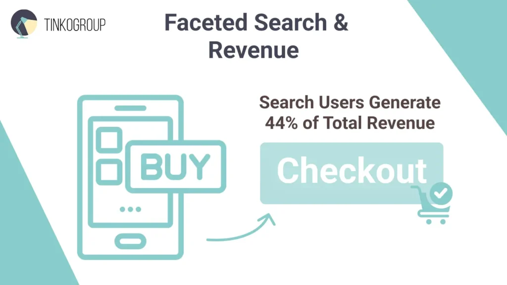 Shopify Catalog Management improving faceted search and increasing ecommerce revenue through optimized product discovery