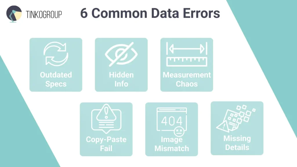 Shopify Product Data infographic highlighting 6 common data errors including outdated specs, hidden info, measurement chaos, copy-paste fail, image mismatch, and missing details