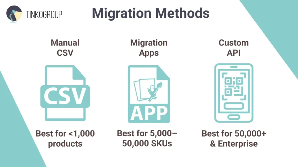 Ecommerce data cleansing example showing normalization of product colors and sizes for Shopify product migration.
