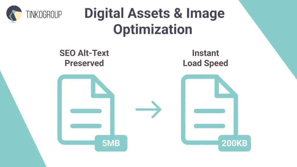 Effective Shopify Catalog Migration involves more than just moving files; it’s the perfect time to optimize assets by reducing file sizes while preserving critical SEO metadata.