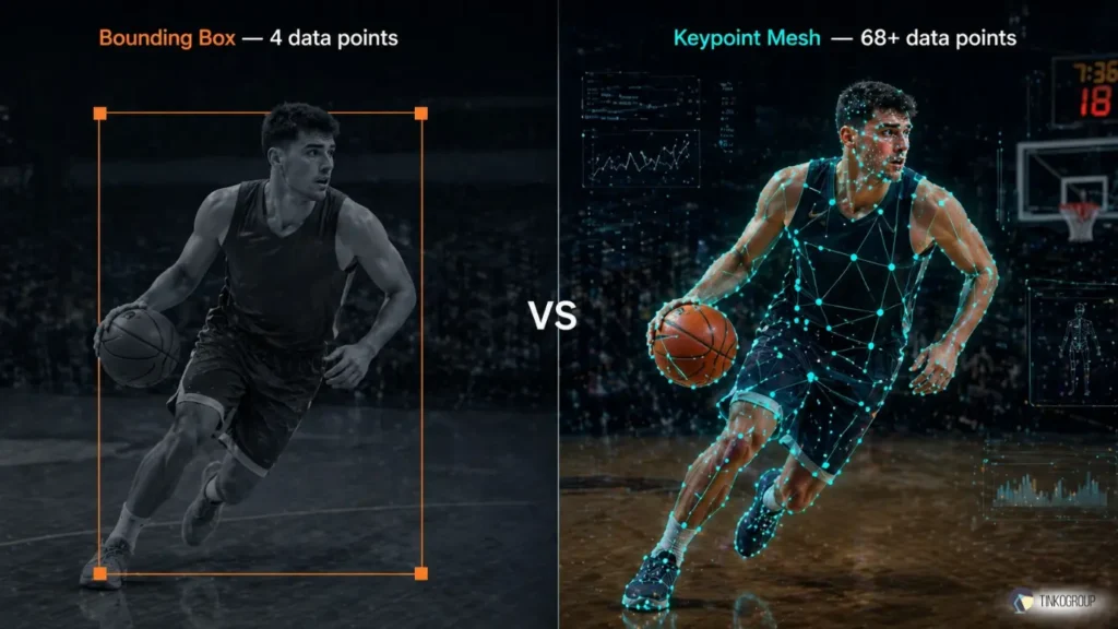 Keypoint tracking vs bounding box comparison showing 4 data points versus full keypoint mesh on an athlete
