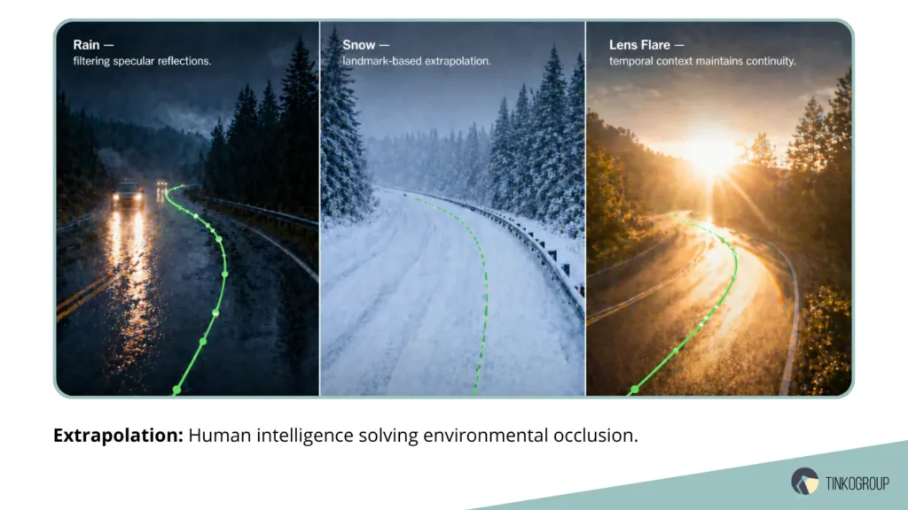 Line annotation handling rain, snow, and lens flare edge cases in autonomous driving datasets