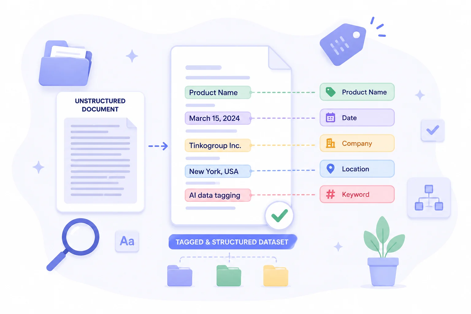 Text & Document Tagging