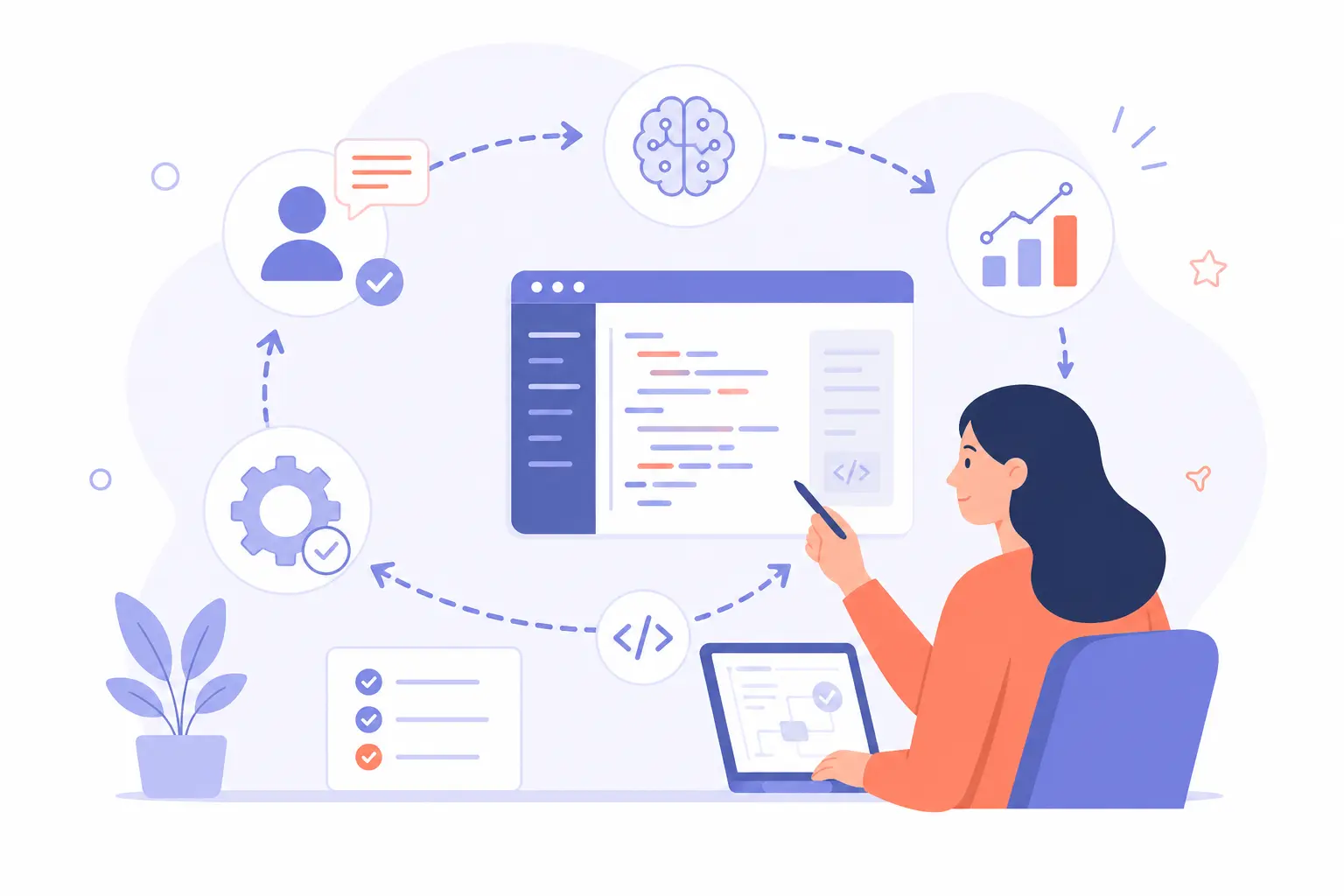 Workflow Optimization Loops