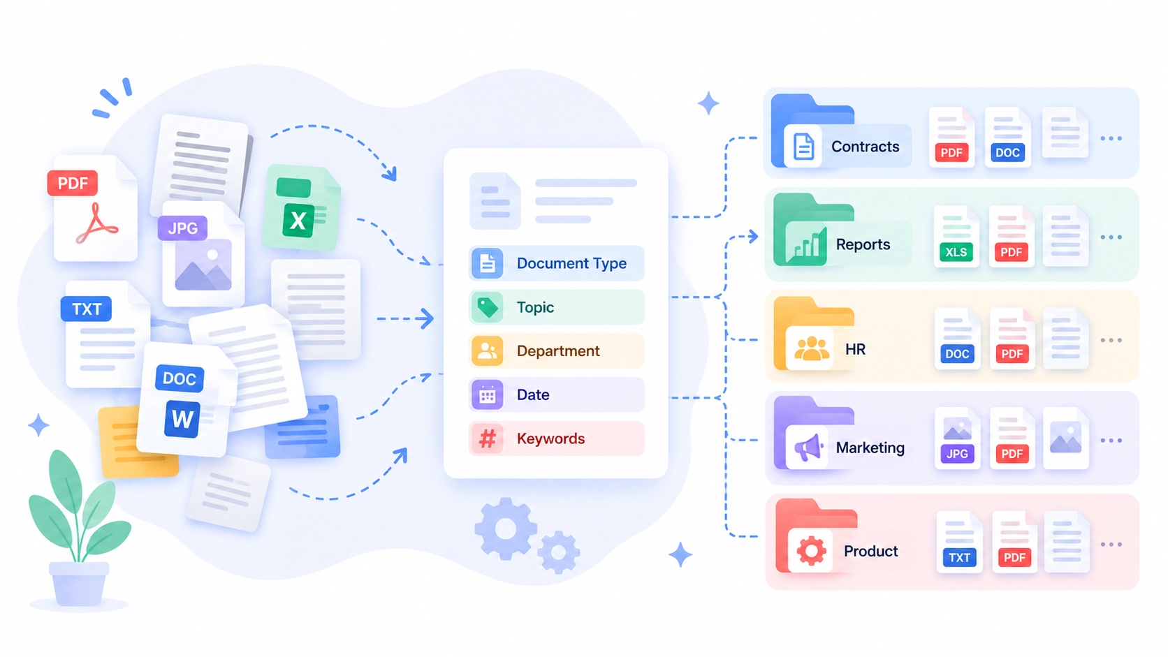 Document & File Categorization
