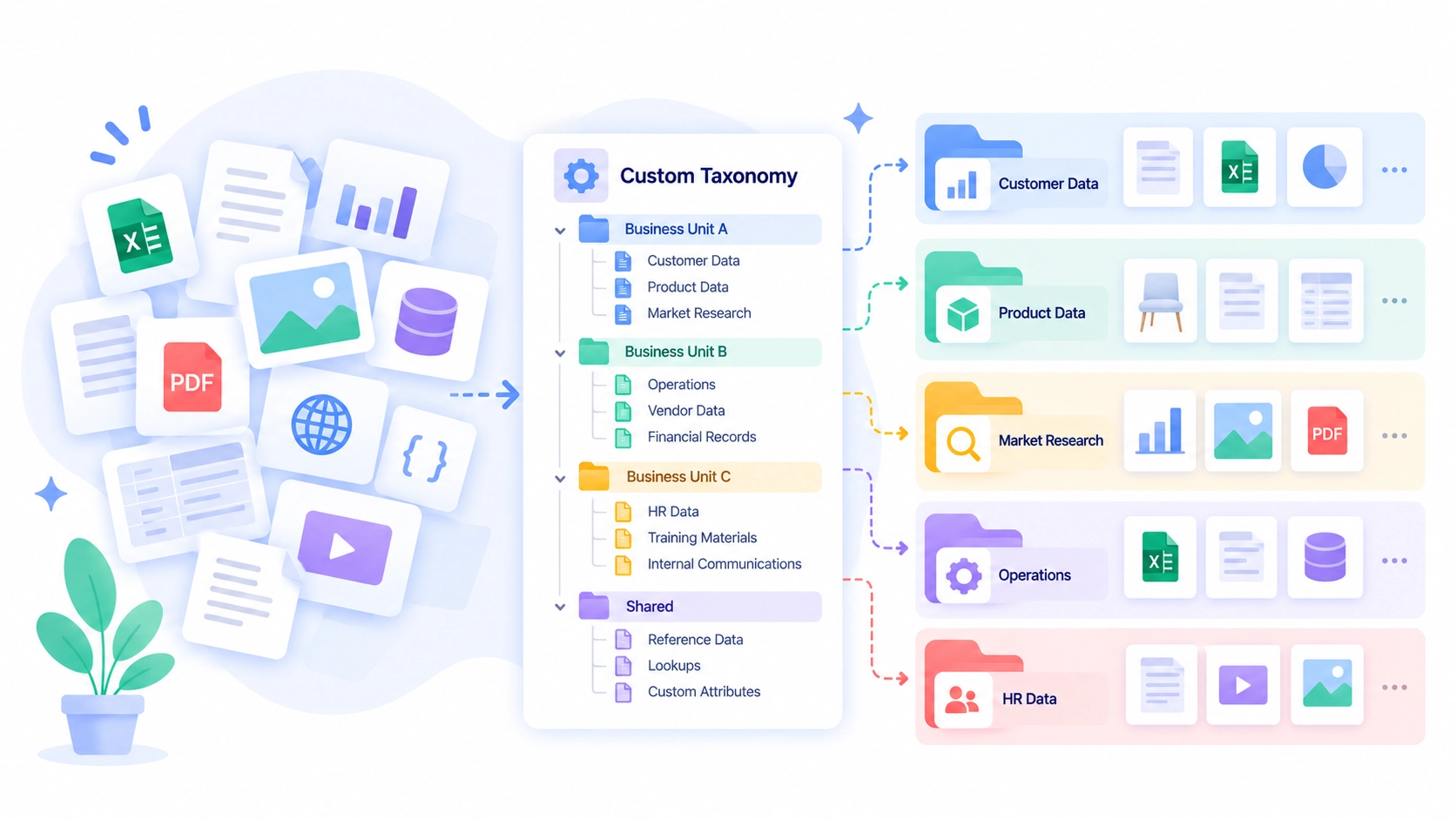 Custom Taxonomy Organization