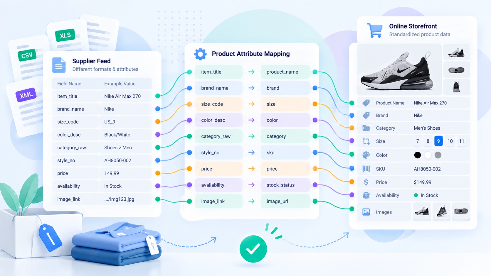 E-commerce Product Attribute Mapping